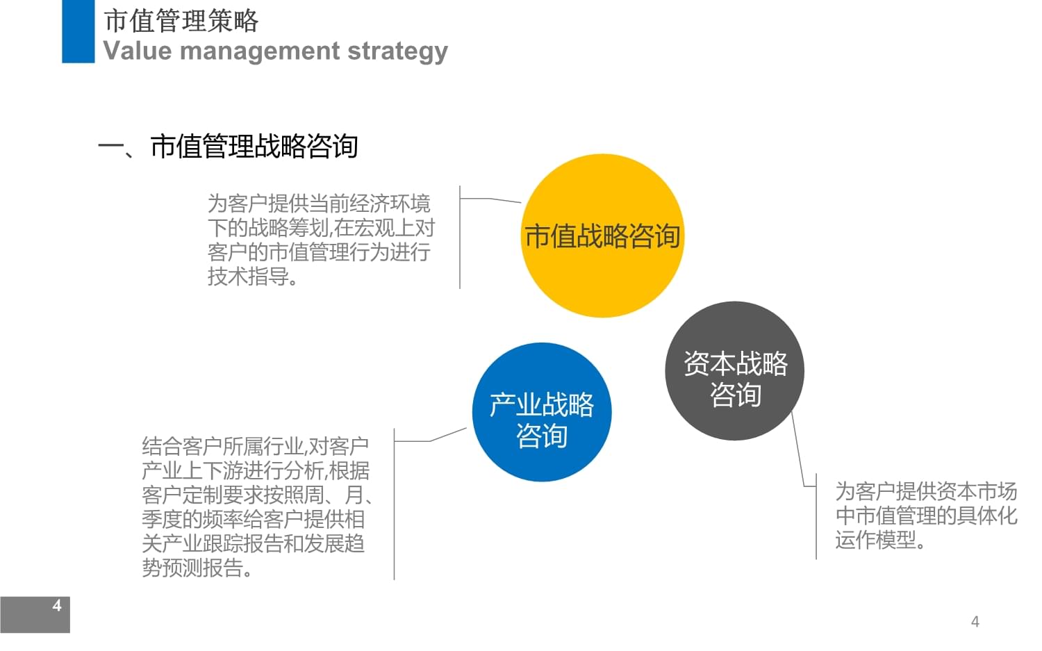 市值管理咨詢方案 web企業(yè)管理咨詢服務(wù)全解析