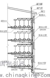 建筑給水排水施工中的管道連接與排水系統(tǒng)安裝核心注意事項