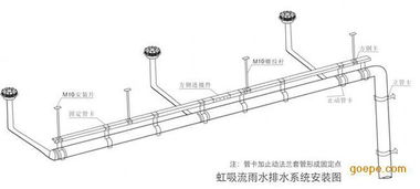 虹吸排水系統(tǒng) 原理、優(yōu)勢及其在現(xiàn)代建筑中的安裝應用